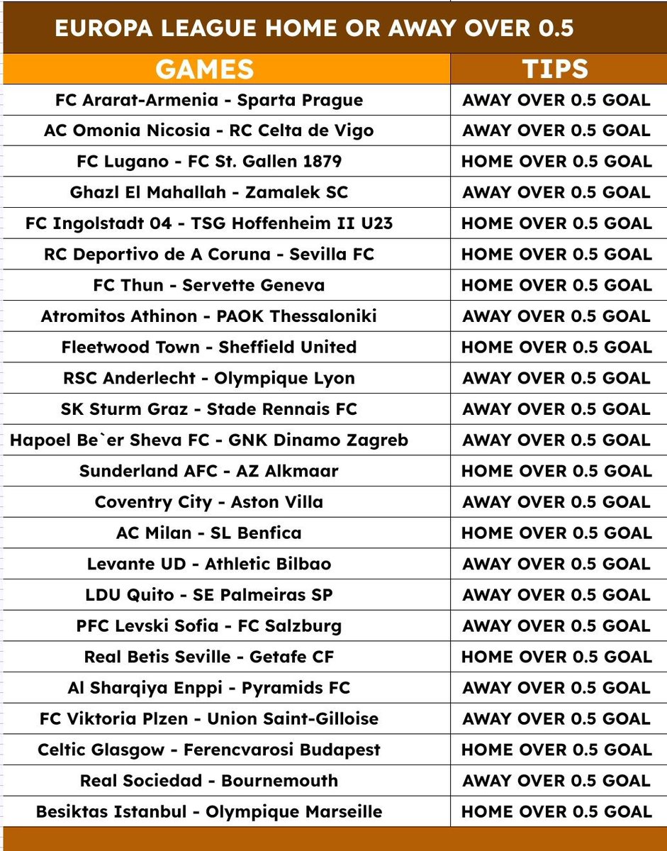 Samuel193013's tweet photo. 🚨 Betway Code📝: BW72F6E437

———————————————

 HOME OR AWAY OVER 0.5 

-🇪🇺 UEFA Europa League
-🏴󠁧󠁢󠁥󠁮󠁧󠁿 EFL Cup
-🇪🇸 LaLiga
-🇨🇭 Super League
-🇸🇪 Allsvenskan

📝EDIT, CUT OR CREAT YOUR BETSLIP FROM HERE👇 https://t.co/hMPSjnLIvb