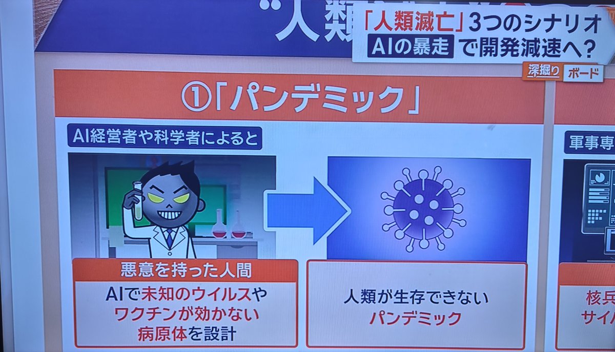rhodonite103's tweet photo. Aiがこのまま成長し続けると、『未知のウイルスやワクチンが効かない病原体を設計』の危険性があるそうです。
ウイルスや病原体を設計だそうで���。
まだ成長してないのになぜその可能性が分かるのでしょう。
ウイルスや病原体は人口で設計できるからですね。 https://t.co/GTjkIWc52l