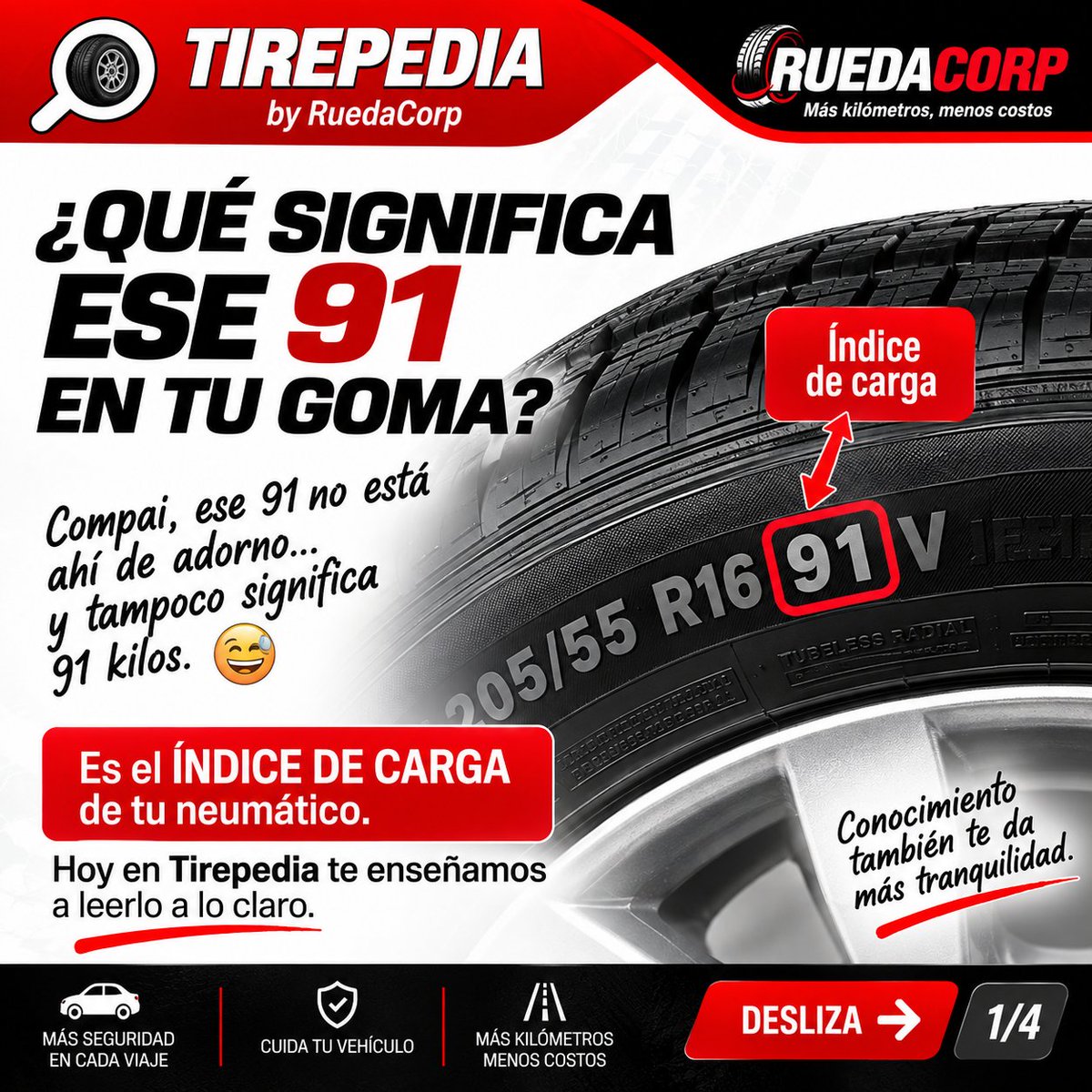 Ruedabymelitos's tweet photo. 🛞 ¿Qué significa el 91 en 205/55 R16 91V?

No son 91 kg, compai. 😅

Es el índice de carga:
90 → 600 kg
 91 → 615 kg
92 → 630 kg
95 → 690 kg
100 → 800 kg

Y es capacidad por neumático, bajo las condiciones correspondientes.
En este #Tirepedia te enseñamos a leerlo clarito https://t.co/OHm59JE0Jd