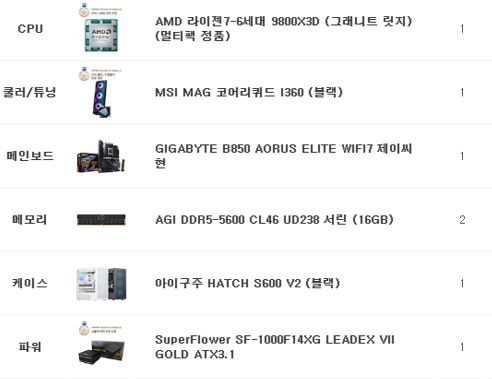 dohwicom's tweet photo. 라이젠 9800X3D+DDR5-5600 16GB (2개)로 구성된 210만원대 게임용 PC 출고 사진입니다

※조립비 별도※

그래픽카드 및 저장장치는 고객님께서 기존에 갖고 계신 제품을 재활용 하여 제작되었습니다

카카오톡 오픈채팅: https://t.co/ZLbG4l3lH1
디스코드: dohwicom https://t.co/r8YYRDyUd1