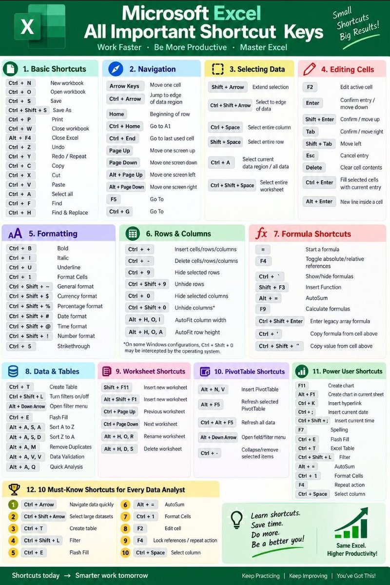 gudanglifehack's tweet photo. Microsoft Excel All Important Shortcut Keys https://t.co/LH5mZnBA1I