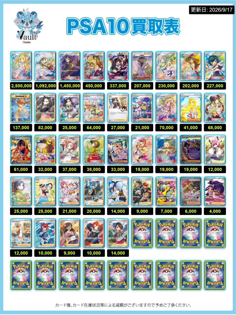 Vaultosaka's tweet photo. 【ポケカPSA10強化買取】⚡️9/17更新

ポケカPSA10の買取表になります🚨
是非対象PSA10をお持ちの方はVault大阪でお待ちしております🔥
※こちらの買取表は当日のみ適応となります。
また、必要数集まった場合予告なく金額が変更となる場合がございますのでご了承くださいませ。

ポケカを売るならVault大阪まで⚡️

👇求人に関しての詳細・応募はこちら
https://t.co/cdSjbY4SpB

⇩ツリーに続きます⇩

#Vault大阪
#オタロード
#買取
#買取表
#ポケモン
#ワンピース
#ボックス
#PSA10 
#シングルカード