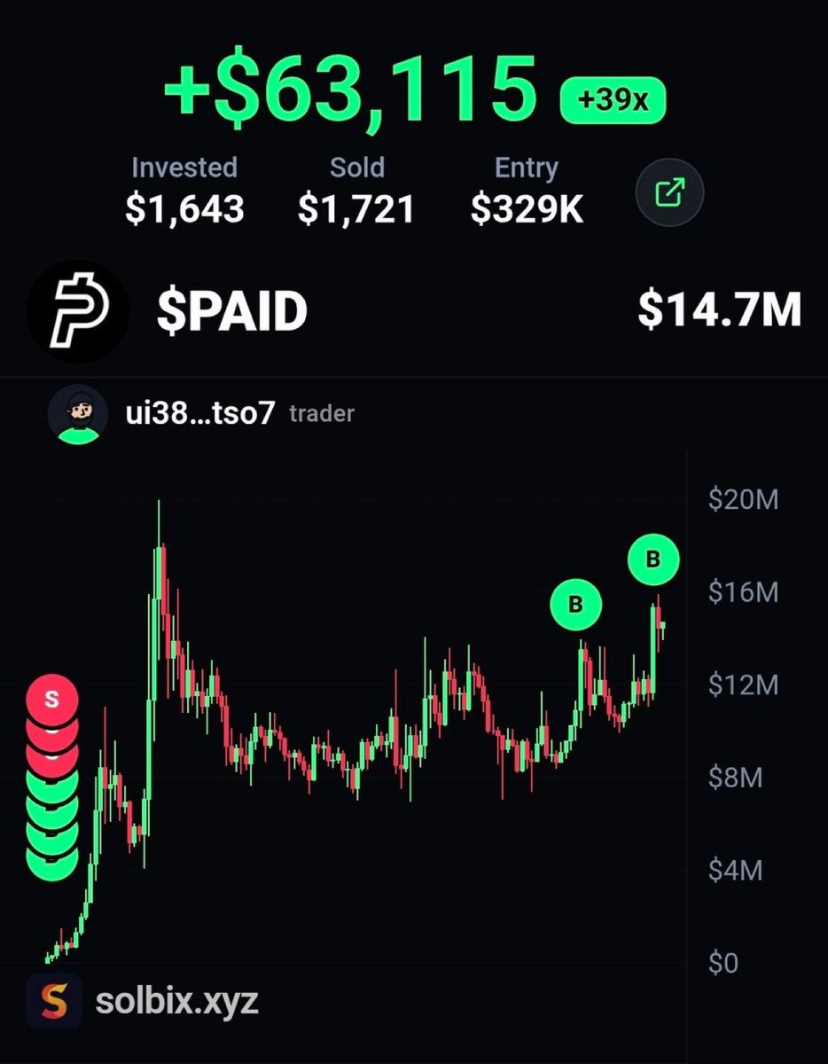 SOLWHALEDYOR's tweet photo. this guy is now over $63,000 in profit on $paid with my call on telegram. https://t.co/fjXPNfMWrm