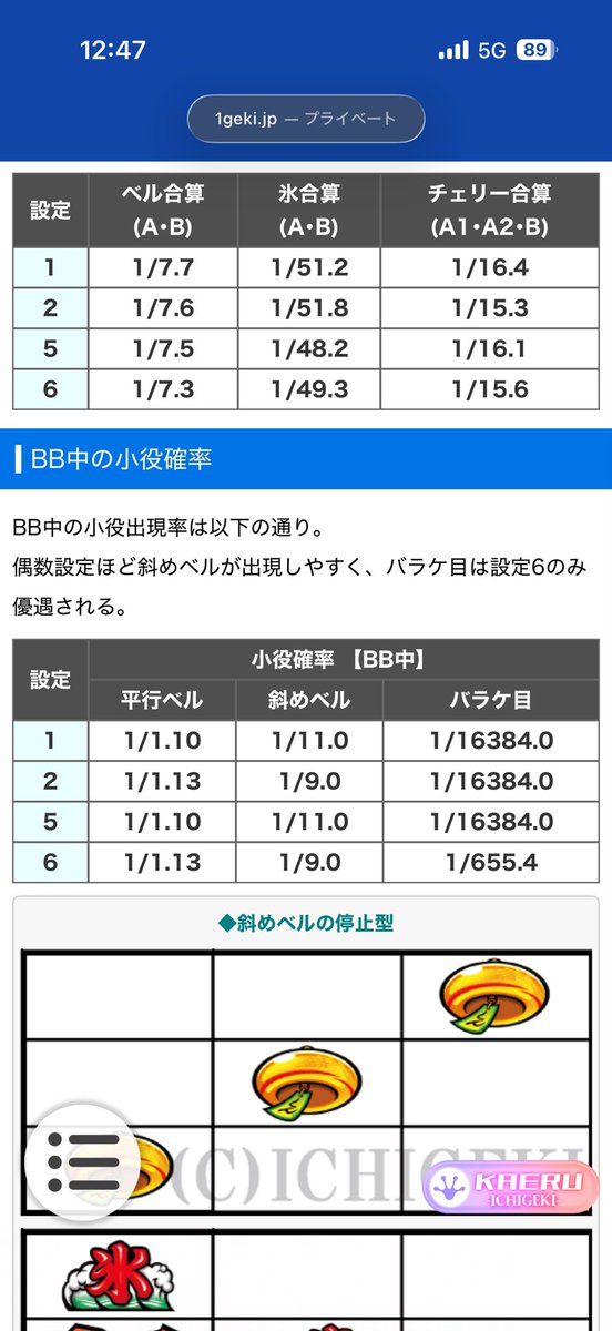rai47748229's tweet photo. 6ならアツい、もしそうでないなら寝込む https://t.co/NXhZ1j0Pnh