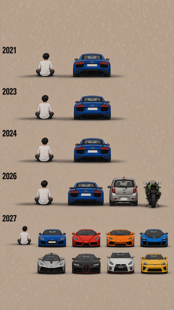 aoiroR8's tweet photo. 2027年はこれを目指します🤣🤣🤣 https://t.co/ztDFYmcubQ
