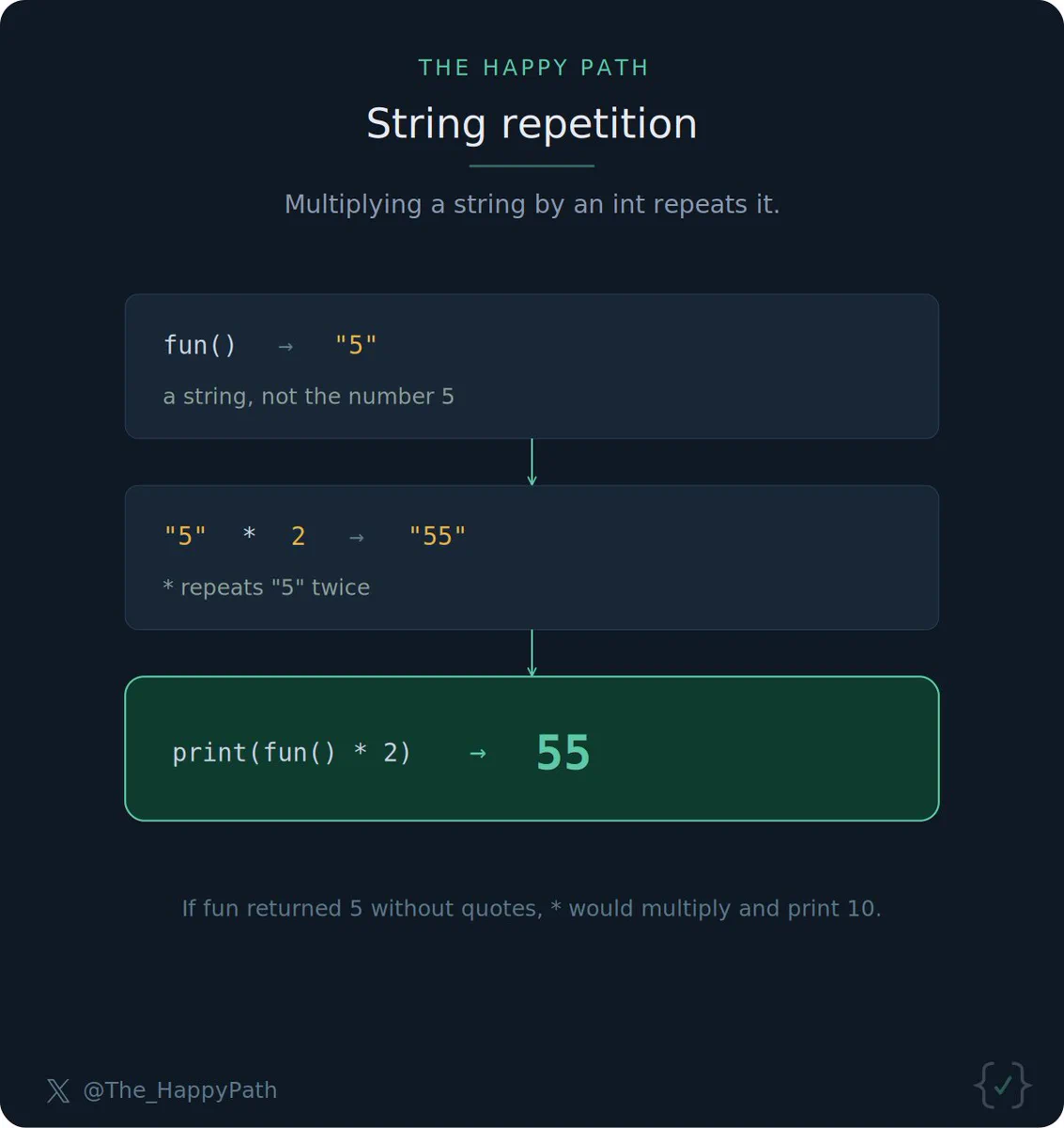 Python Programming on X: "Python Quiz: Comment your answer 💯" / X