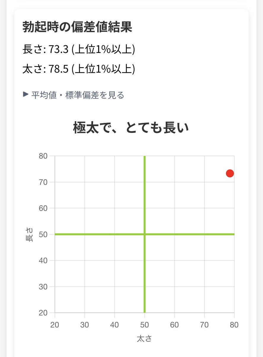 omr_cro's tweet photo. でかいでかいと思ってはいたけど上位1%なんだ…… https://t.co/53NuA8fh5D