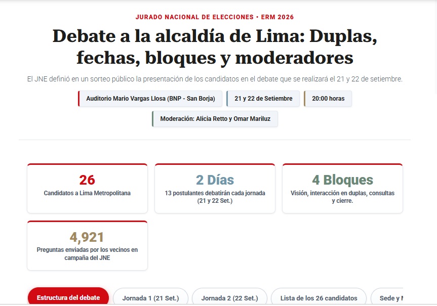 Agencia_Andina's tweet photo. #INTERACTIVO 📍🗳 Conoce las duplas, fechas, bloques y moderadores del debate a alcaldía de Lima por las Elecciones Regionales y Municipales 2026.
El Jurado Nacional de Elecciones (JNE) sorteó el orden de participación de los 26 candidatos a la Municipalidad de Lima Metropolitana en el debate programado para los días 21 y 22 de setiembre.
Consulta la información completa: https://t.co/YeyeN9SekH
#ERM2026 #Elecciones2026 #Lima #DebateElectoral