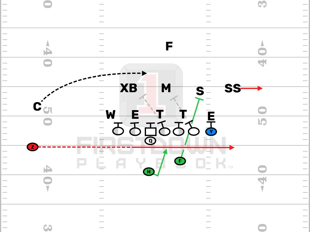 FDPlayBook's tweet photo. Struggling with short yardage?
We have several plays to help you that you can edit! Find it with the AI play finder and make it your own!
Here's one example: https://t.co/vmhTf5bTnJ
#HighSchoolFootBall #FootBallPlayBook #AFCA #ScoutTeam #CollegeFootBall #ScoutCards https://t.co/4159yiQMfx