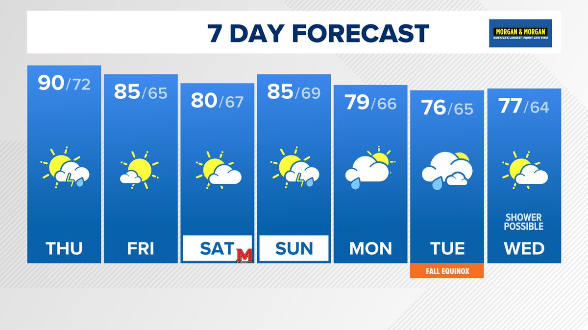 TenaciousTopper's tweet photo. In case you missed the news on @wusa9, here's the latest 7 day forecast. More at https://t.co/ouf6YS326a  #WUSA9Weather #GetUpDC @wusa9 @MiriWeather @leslifoster @lorenzohall https://t.co/6ZrNxTUxVU