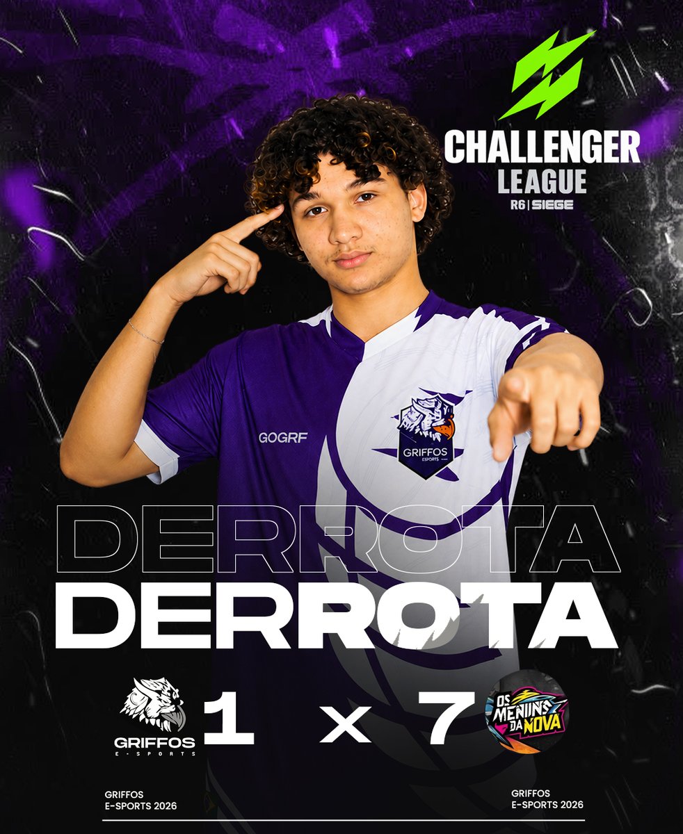 Griffos_eSports's tweet photo. Fim de jogo. 💜
Hoje não foi o resultado que buscávamos. Saímos derrotados por 7 a 1 diante de Os Meninos da Nova.
Seguimos trabalhando, aprendendo e buscando nossa evolução. A caminhada continua e ainda temos muito pela frente. 🦅🔥
GGWP, Os Meninos da Nova. 🤝
#GoGRF #R6Siege #ChallengerLeague #RainbowSix #Esports
