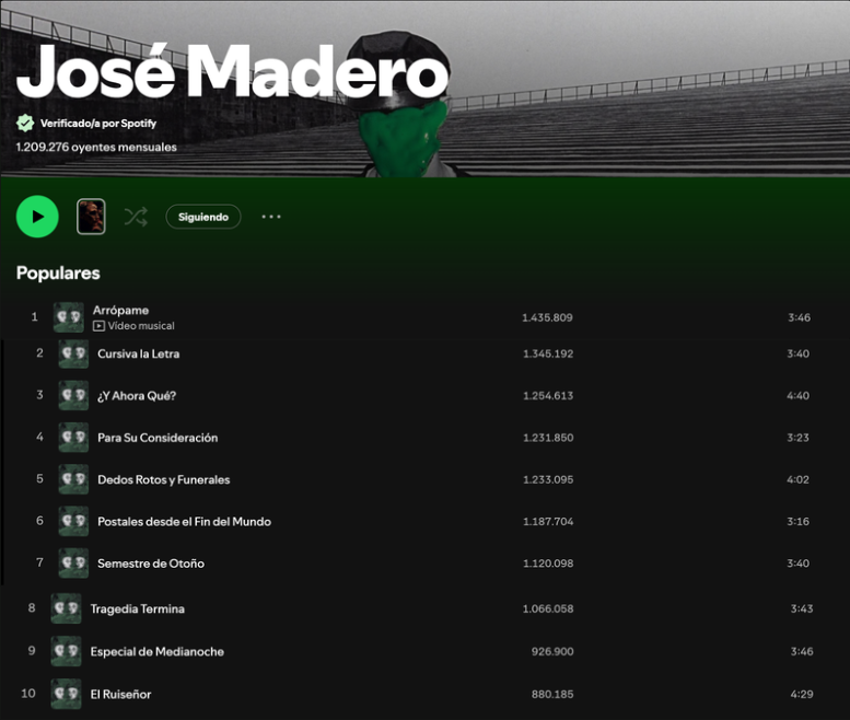 JMV_SUPPORT's tweet photo. Por primera vez, las 10 canciones MÁS POPULARES de @jose_madero en Spotify pertenecen a su reciente lanzamiento “Querido…”, dejando fuera del top después de mucho tiempo, a “Plural Siendo Singular”. 💚 https://t.co/CzKYF11B6W