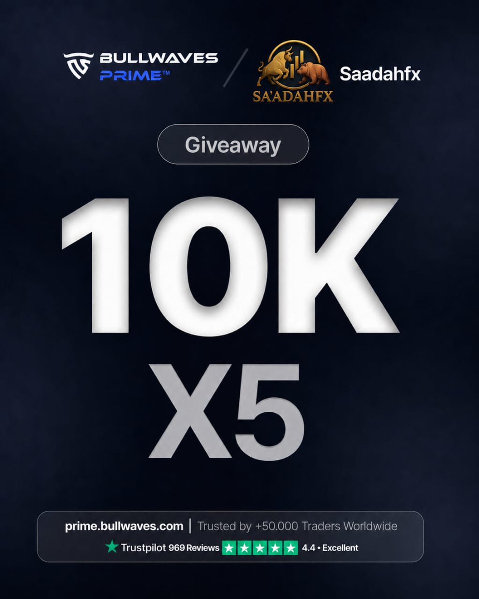 saadahfx's tweet photo. 🎁 Giveaway Time 🎁

5x10K Accounts

🔸Must Follow
@Bullwavesprime
 @natewolfiey
@saadahfx
 @jalosfx
   
Turn on notifications
🔸Like &amp; Retweet
🔸Tag 3 Traders
Use my discount code SAADAHFX and get 30% OFF today https://t.co/hRqVjUkwEd https://t.co/W2RUpyJY2I
