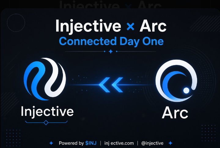 BigAnyebs's tweet photo. Stop fading $INJ.
    SEC registered. BlackRock building on Arc. $5.3B RWA perps volume.
    This is the institutional cycle winner.

The recent announcement from @injective confirmed it

Must read thread👇 https://t.co/8gStp09xJ2