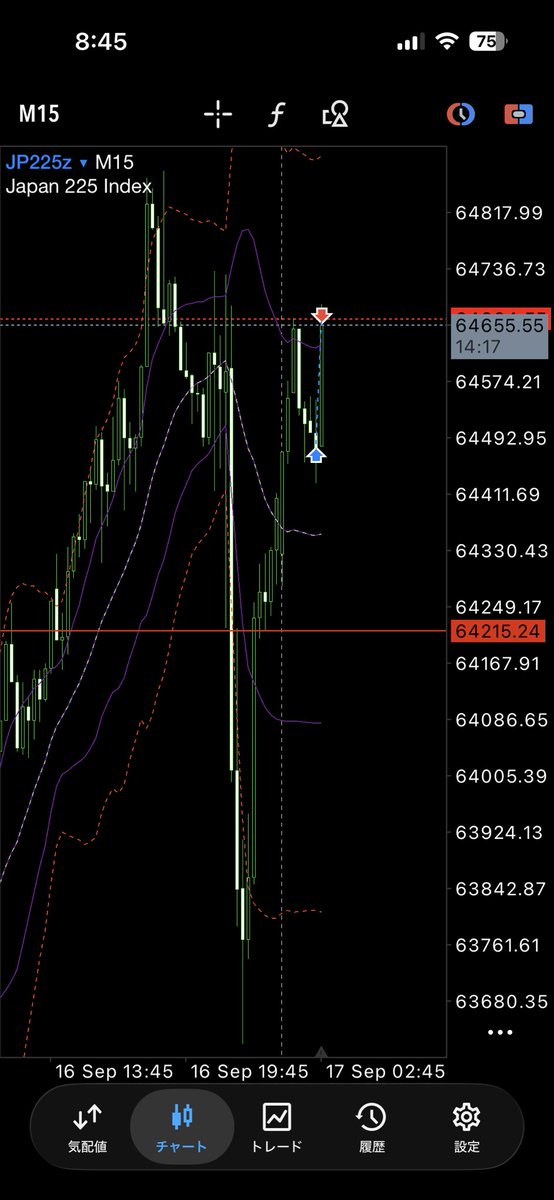 D8alXv's tweet photo. 日経ロング

#爆式
#株価指数
#日経 https://t.co/ACgVppC55c