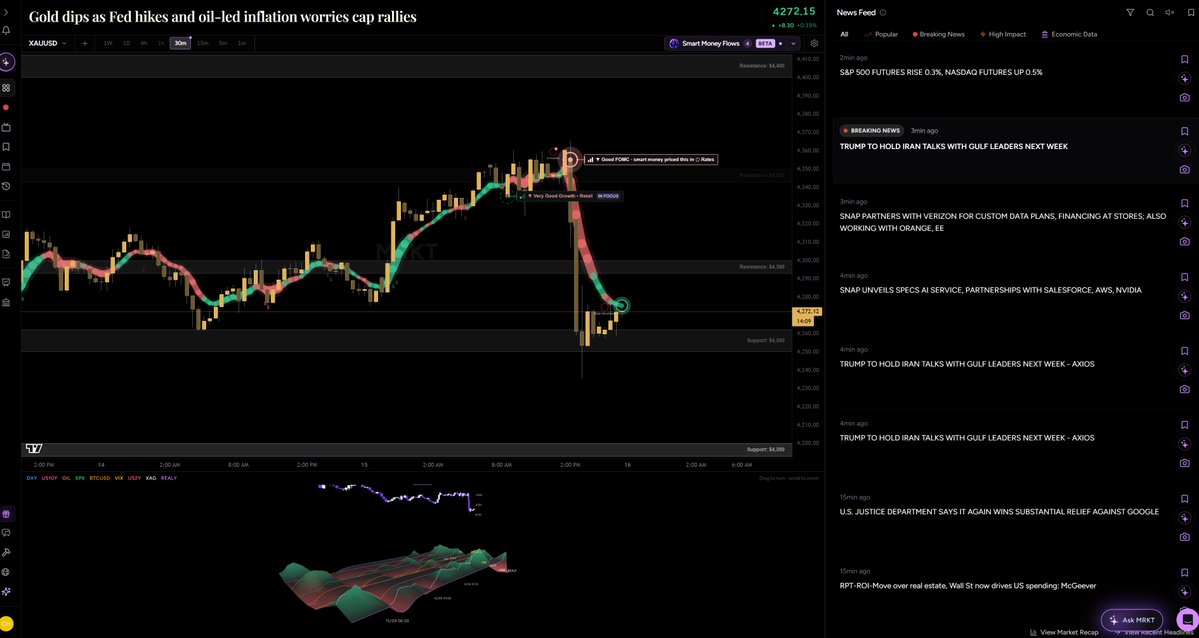 Capital_Hungry's tweet photo. FLOWS picking up at key support, position building slowly. Spreading risk. https://t.co/11kLXwYWlv