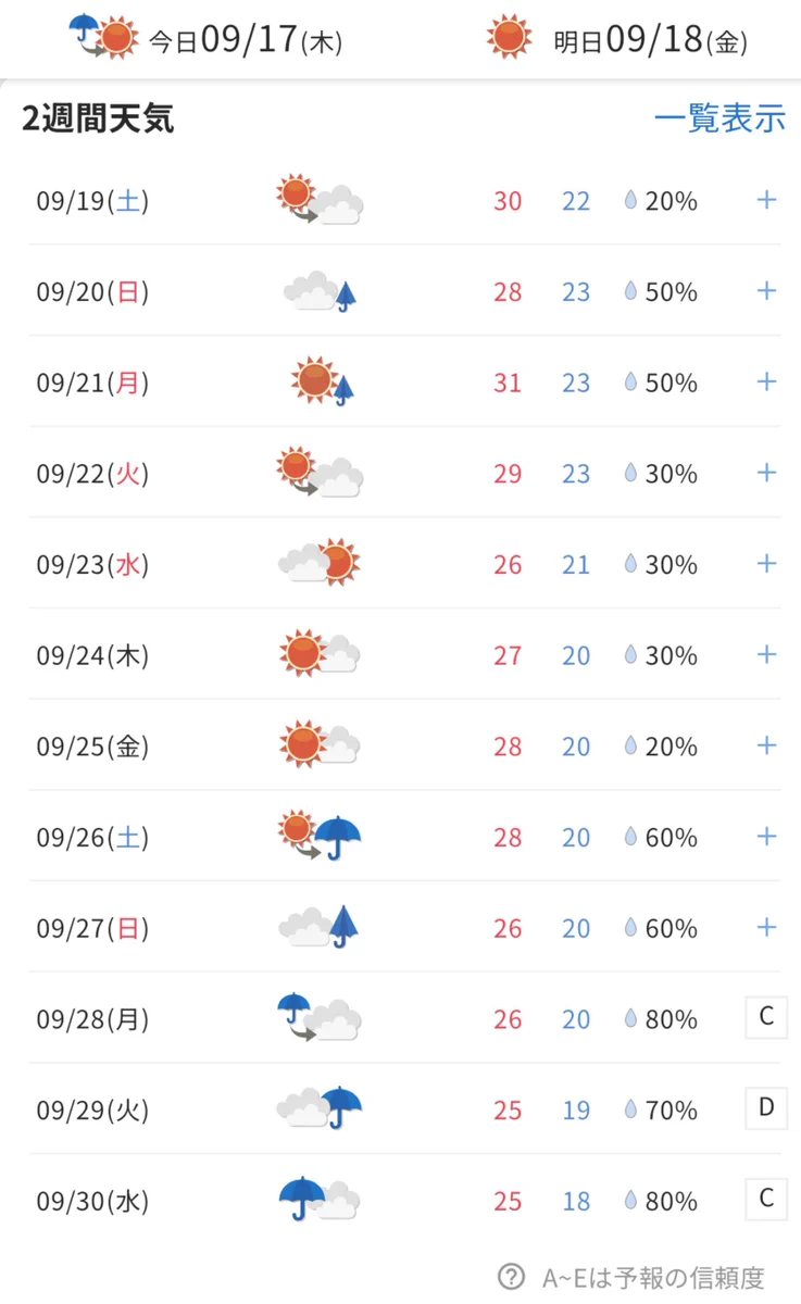 週間 天気 予報 静岡(01)