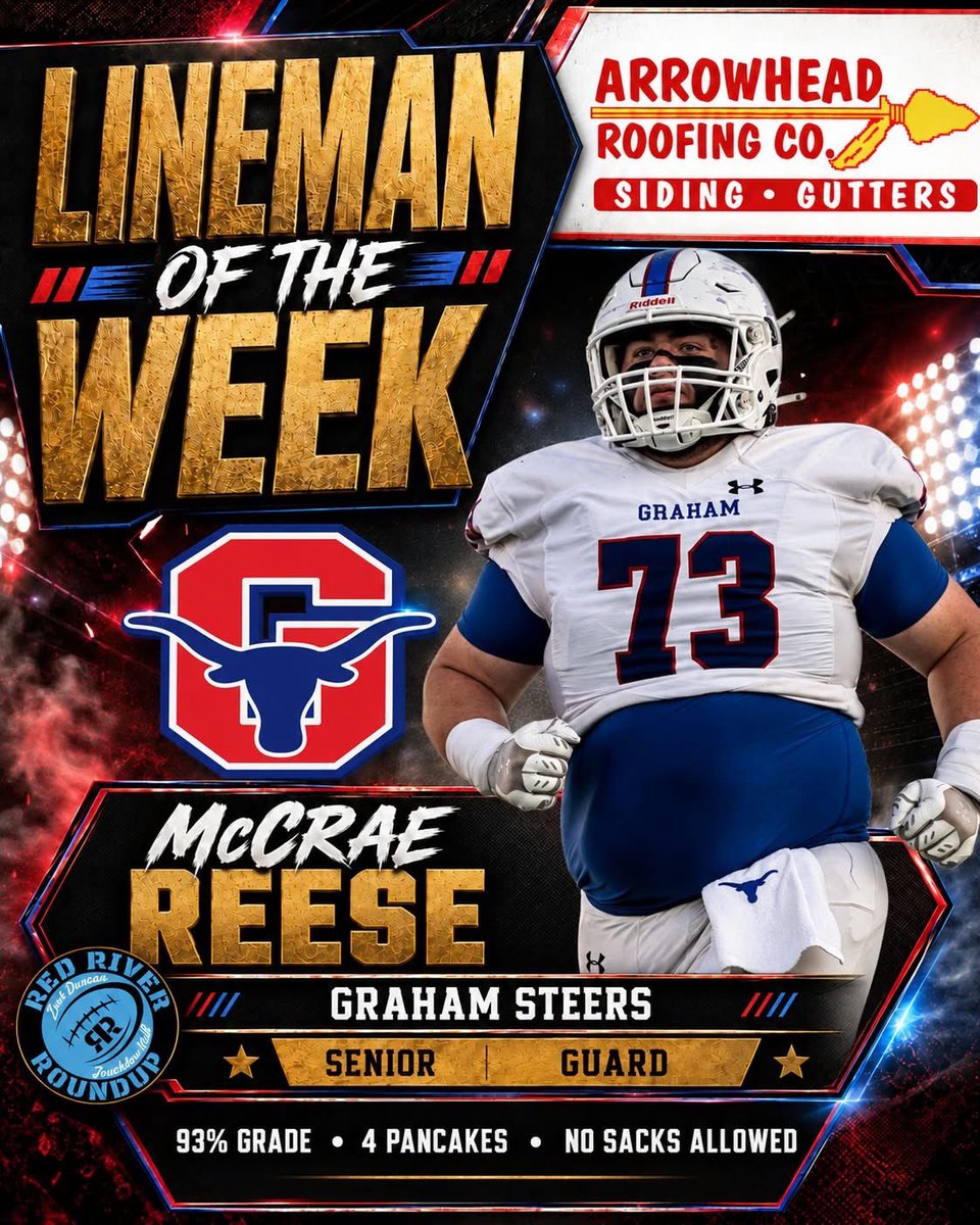 McCraeReese77's tweet photo. Red River Roundup Lineman of the week! Very thankful to have won for this week.
@Coach__Lee @clay_mcch @LanceLeFevre58 https://t.co/ZJkRVCAG8N