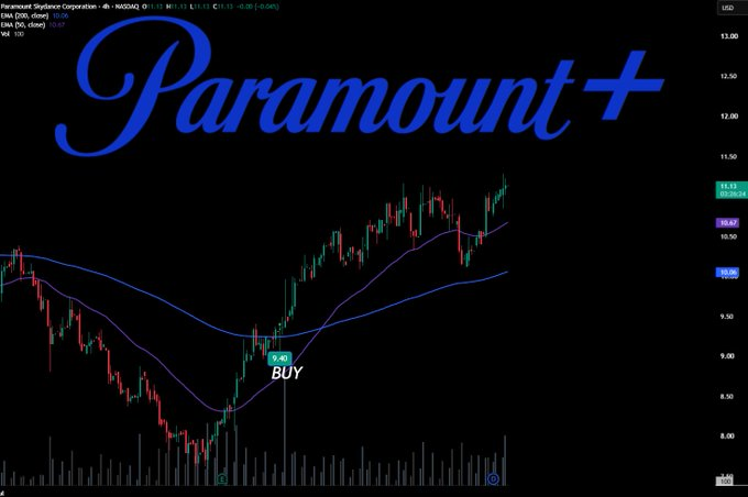 itsCblesast's tweet photo. $PSKY
 Our defensive stock is performing again pushing a new high with rising volume.

Lets keep killing it https://t.co/pnqZT30d4C