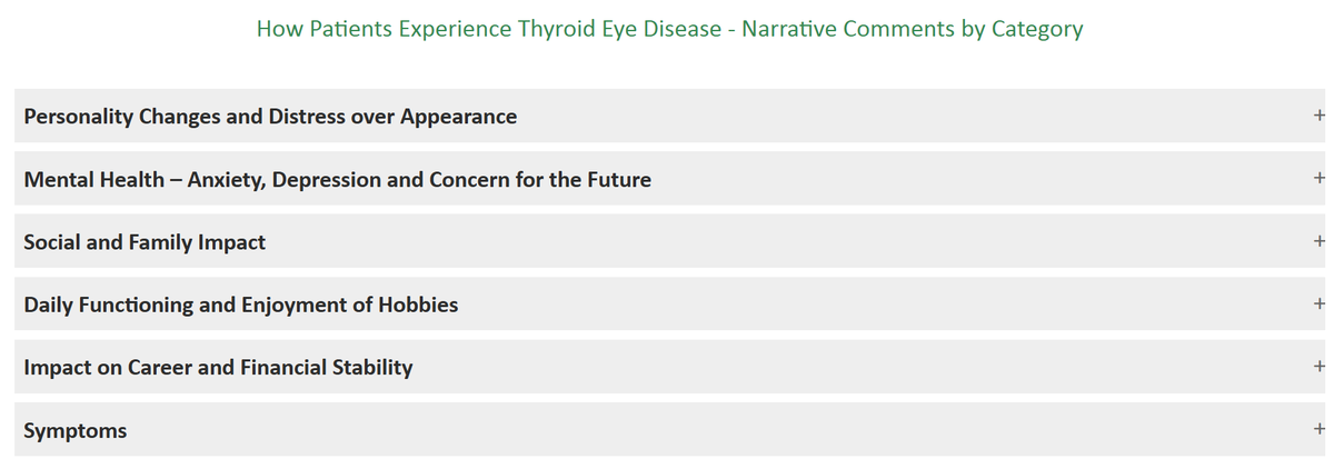 GDATF's tweet photo. THANK YOU to the 400+ patients who took the time to complete our Graves' survey. If you are curious how we share survey data, check out this page from our website with highlights from our 2022 TED survey. https://t.co/p2gNf2WUr7 https://t.co/VNxQE05XZp