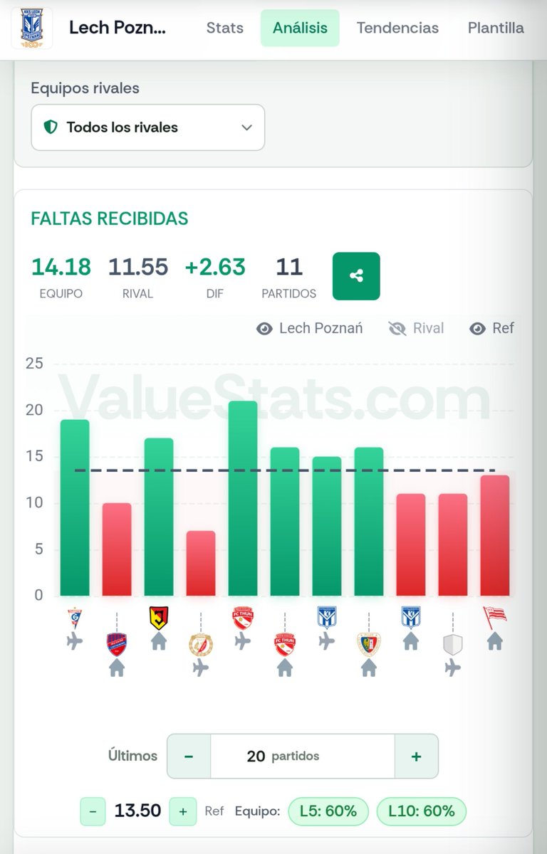 RetBet333's tweet photo. 👀 ESCALERA DE FALTAS PARA HOY

🇪🇺 Crystal Palace 🆚 Lech Poznań

🎯 Chris Richards — faltas cometidas

1+ falta ➜ @2.00
2+ faltas ➜ @6.00
3+ faltas ➜ @21.00 🤯

📊 Promedia 0.95 faltas por partido.
✅ 1+ en el 70% de sus últimos 10.

Además, Lech Poznań está recibiendo 14.18 https://t.co/fajC8aru6H