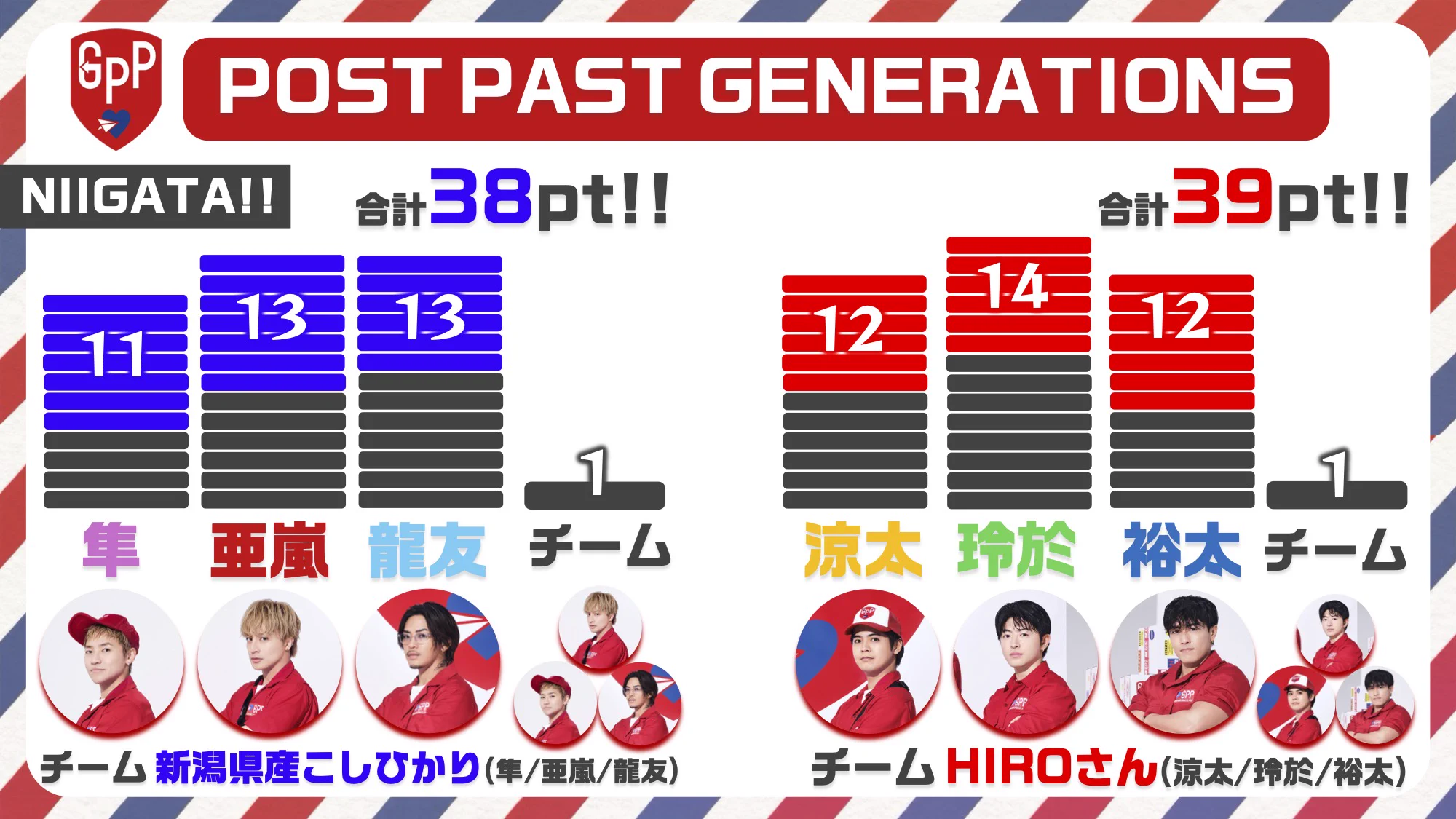 GENERATIONS (@generationsfext) / X
