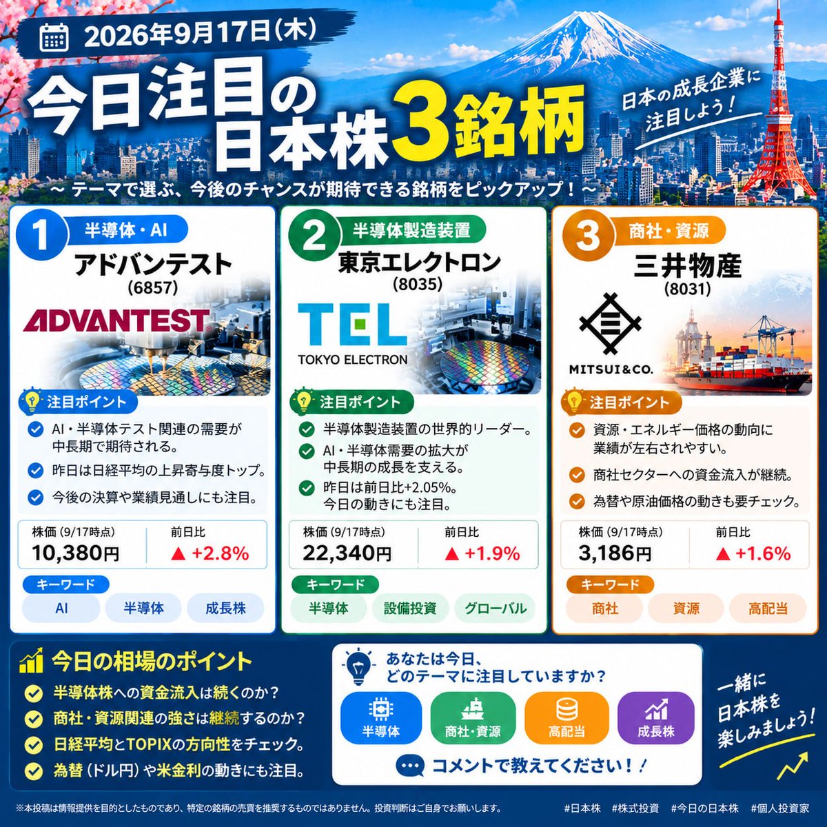 hsmt0498's tweet photo. 📈【今日注目の日本株3銘柄｜9月17日】

おはようございます☀️
今日の日本株、どこを見る？

昨日の日経平均は大きく反発。
半導体関連では、アドバンテストや東京エレクトロンが上昇しました。

今日チェックしておきたい3銘柄はこちら👇 https://t.co/UbHX7oiTfg
