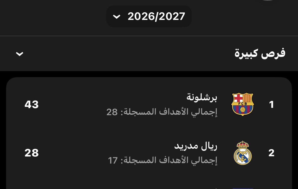 7tirl_'s tweet photo. @ModricBdr مو بعيد😂😂 https://t.co/Ct8RCOXGvP