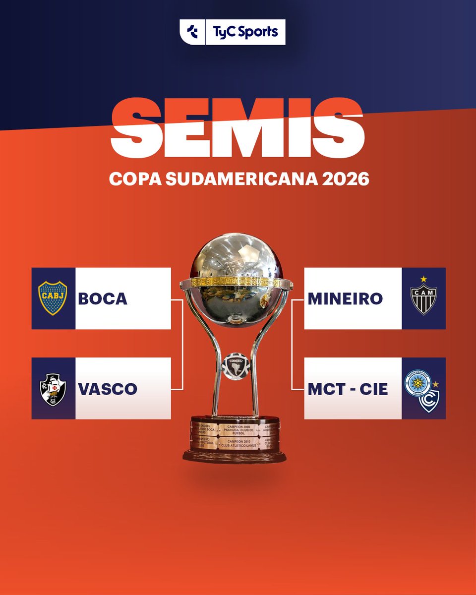 TyCSports's tweet photo. ¡ASÍ ESTÁN LAS SEMIS DE LA COPA SUDAMERICANA!

Mineiro se impuso ante Santos en una llave repleta de emociones y ahora espera por el ganador de Cienciano - Montevideo City Torque. Del otro lado del cuadro, Boca se enfrentará con Vasco para definir a uno de los finalistas. https://t.co/wko6NTxwAp