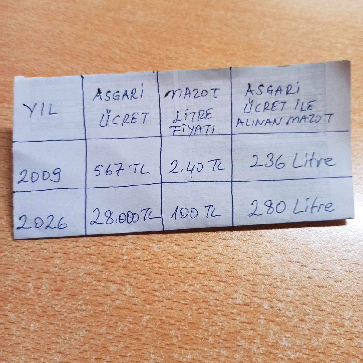 demirkan53's tweet photo. @eczozgurozel Sn. Özgür Özel,
İkokul 2. sınıf öğrencisinin anlayacağı dilden yazııyorum.
Millete doğruları anlat, manipüle yapma!!! https://t.co/P8kQ4JKgjQ