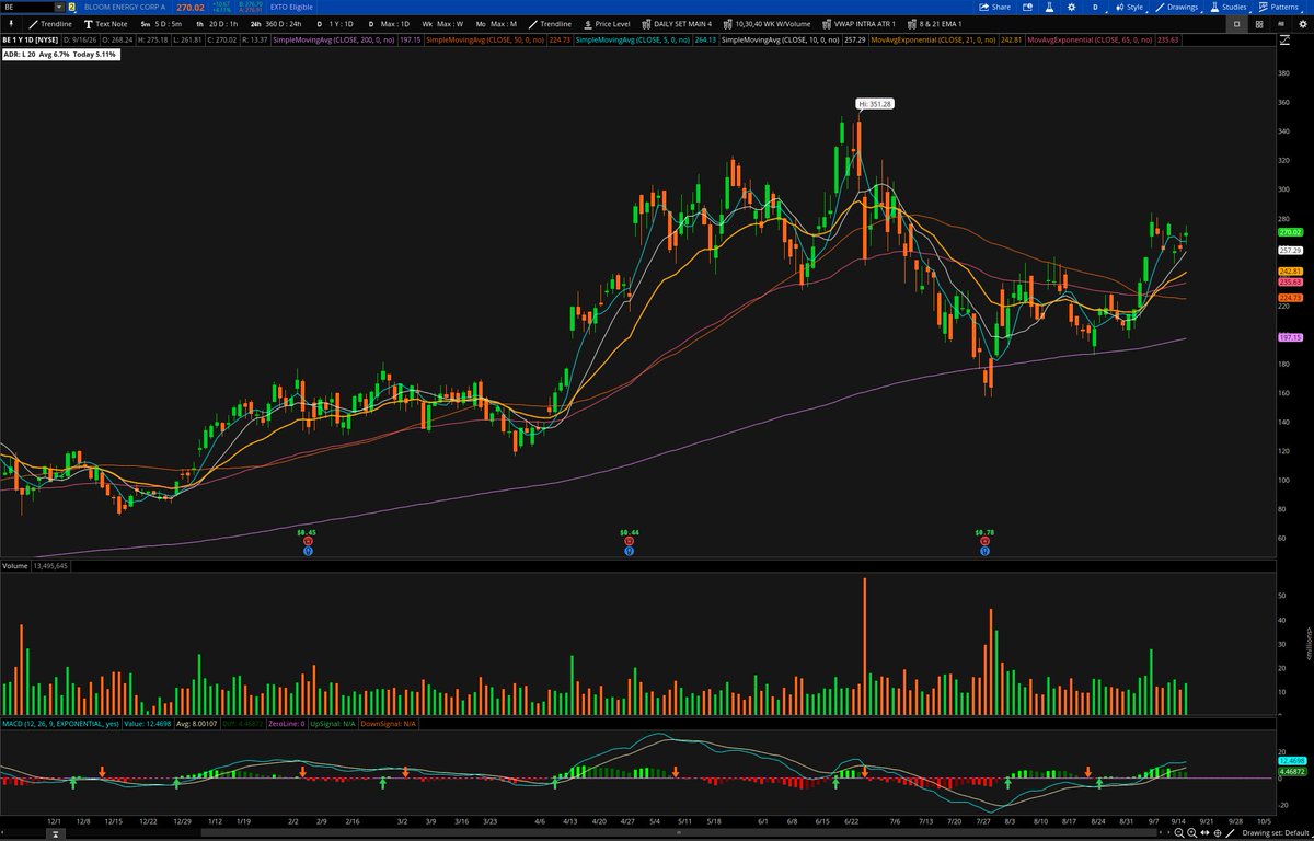 ConnorJBates_'s tweet photo. Seeing some nice setups worth sharing: $SMTC $BE $MRVL $LITE 

Bad sentiment ( War, Rate Hike, &amp; Yields), breadth decently oversold, &amp; nearly 4 months of tough chop. Lets see! https://t.co/sRVOLRVlFN