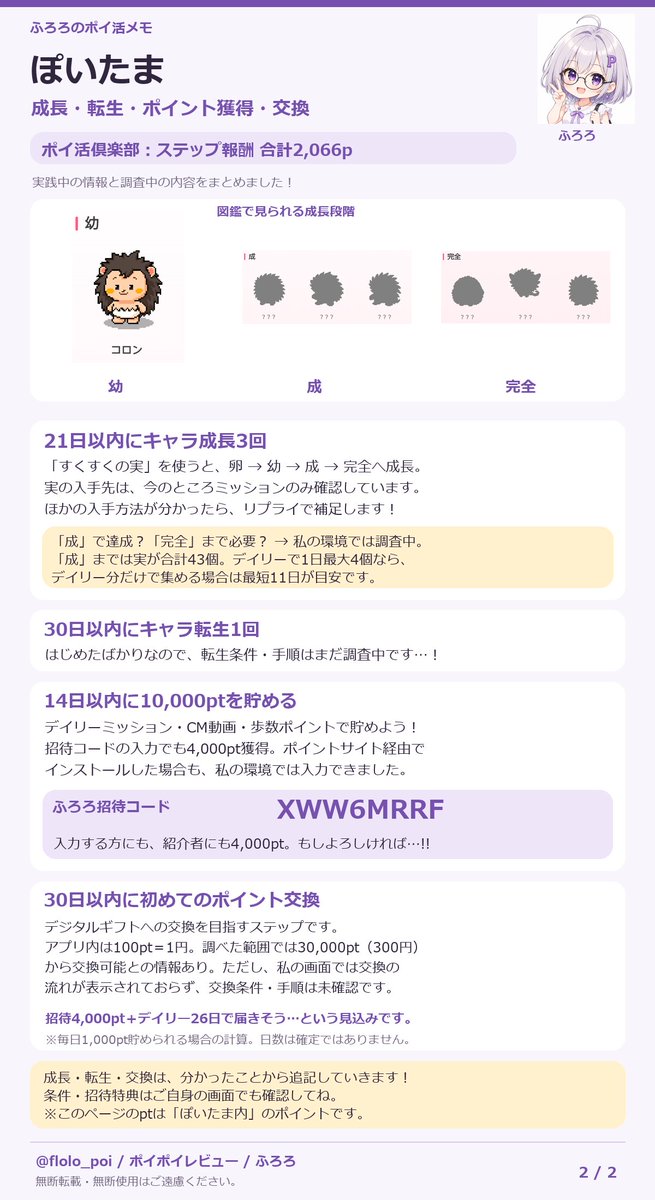 flolo_poi's tweet photo. ぽいたま (Android / iOS)
ポイ活倶楽部
ステップ報酬　合計2,066p

■7日以内にデイリーミッション全達成を5回　162pt
■14日以内に10,000ptを貯める 　122pt
■21日以内にキャラ成長3回　405pt
■30日以内にキャラ転生1回　810pt
■30日以内に初めてのポイント交換　567pt

2026年4月リリースの歩く系のポイ活アプリです。
各種ポイントサイトで案件が出てたので始めてみました！
最高値は9月17日時点でモッピーの2086pt、私はポイ活倶楽部から!!

私はキャラ転生以外を取得出来るように進めます!!
ただアプリ内で「交換のながれ」が表示されないのが若干の不安要素ではありますが💦

このアプリは招待コード入れる事がクリアの時短に繋がる為
私の招待コードも掲載します→「XWW6MRRF」

双方に4,000P(40円相当)が入ります、
10,000ptを獲得するなら私からじゃなくて良いので
招待コードは必ず入れるようにしましょう…!!