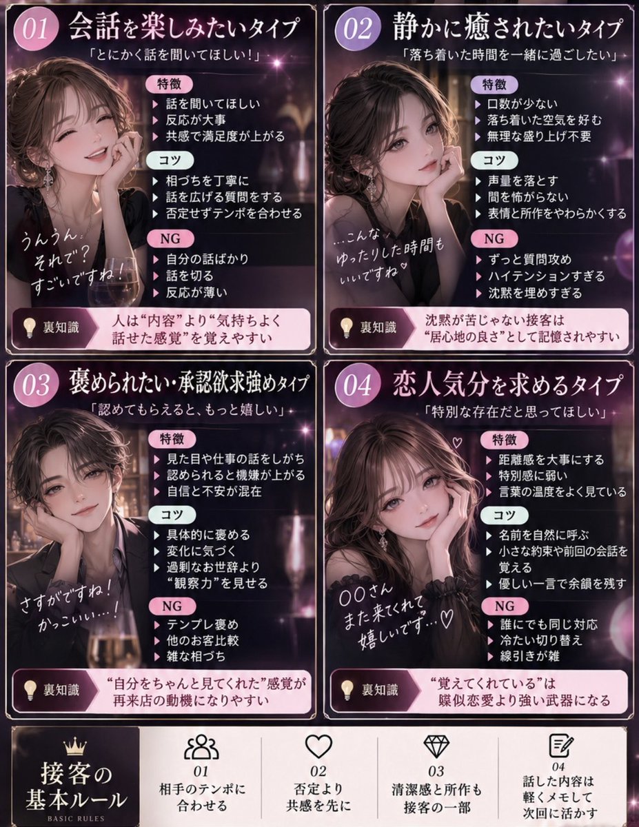 d6ukk's tweet photo. プロフィール見てね🪄

お客さんタイプ別接客のコツ

話したい人に無理に静かにしたり、
疲れてる人を盛り上げようとしすぎたり、
褒められたい人に薄いテンプレ褒めをしても刺さりにくい。

今回は
お客さんタイプ別・接客のコツを8タイプに分けてまとめました📝 https://t.co/eUHlGtNp0F