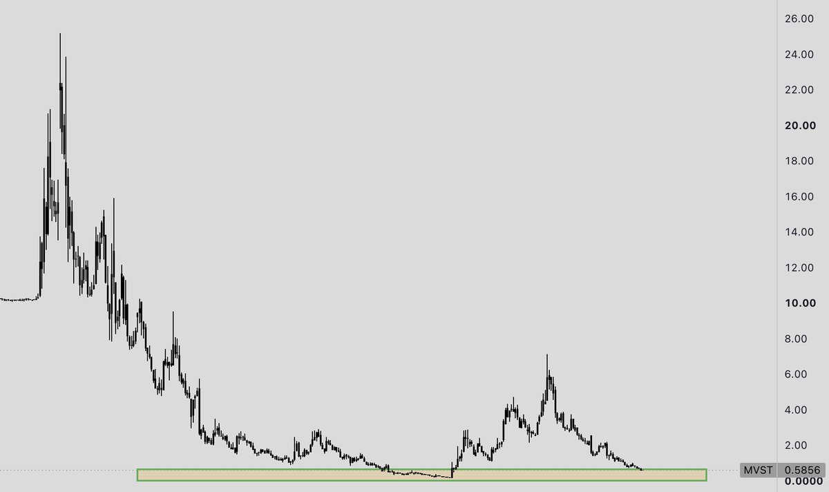 DeepInference's tweet photo. $MVST $ENVX $AMPX $KULR https://t.co/d5nf12y4Ym