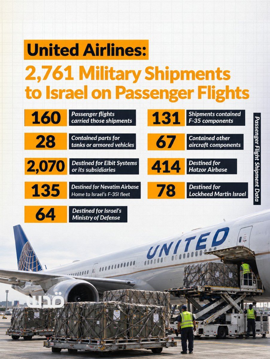 QudsNen's tweet photo. Behind the passenger flights is a military supply chain.

United Airlines carried 2,761 military-related shipments to Israel on 160 passenger flights over seven months, including 131 shipments containing F-35 components and 28 containing tank or armored-vehicle parts.

The shipments were overwhelmingly tied to Israel’s defense industry and military infrastructure, with 2,070 reportedly destined for Elbit Systems and others sent to Israeli airbases, the Ministry of Defense and Lockheed Martin Israel.