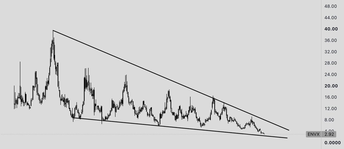 DeepInference's tweet photo. $MVST $ENVX $AMPX $KULR https://t.co/d5nf12y4Ym