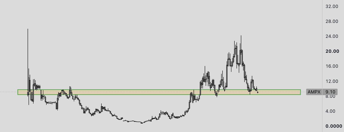 DeepInference's tweet photo. $MVST $ENVX $AMPX $KULR https://t.co/d5nf12y4Ym