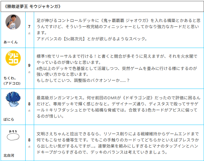 gachi_matome's tweet photo. ＼新弾発売迫る🎉／

『勝敵！逆転おこせ鬼の∞ディスペクター!!』、ライター4名によるクロスレビュー👀
みんなの評価を、発売前にチェック！

➖INT🎤➖
あーくん(@suiyotao)
ちくわ。(@tikuwa0214)
ばにら所長(@SucreauxVanille)
北白河(@kie_oresyo)

https://t.co/JBvPUh1EnJ https://t.co/YkgousNxy3