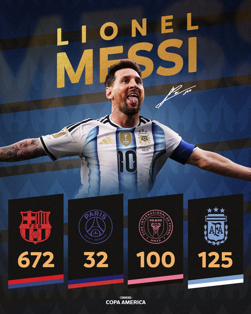 CopaAmerica's tweet photo. 100 goles más para la historia de Leo 🐐⚽️ https://t.co/3fDc3D944W