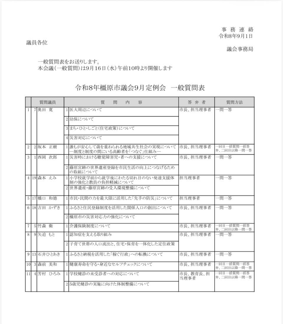 yaoi_moto's tweet photo. おはようございます😊
今日は橿原市議会9月定例会の一般質問2日目です。

私は2人目に質問します！

テーマは
🎤認知症を支える取り組み
🎤人口流出、住宅と子育て政策の一体化

インターネット中継もあります🍀 https://t.co/fNSqReeJAb

橿原市議会公式Youtube
https://t.co/A1IyZpkHD0 https://t.co/7o4OYuPyRe