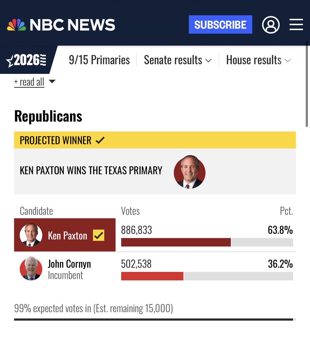 bennyjohnson's tweet photo. The sitting ‘Republican’ Senator of Texas, who lost by 27+ points in his primary, is now telling people to vote Democrat.

Spineless.

Your own voters rejected you.

Now you’re endorsing the party whose beliefs are antithetical to what Texans stand for.

Pure betrayal.

This is why we lose.