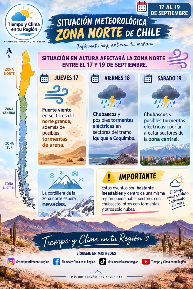 EdoWeatherman's tweet photo. Situación en altura afectará la zona norte entre el 17 y 19 de septiembre.

Este jueves fuerte viento en sectores del norte grande, además posibles tormentas de arena. Chubascos y posibles tormentas eléctricas en sectores del tramo Iquique a Coquimbo este 17, 18 y 19.

El sábado 19 la posibilidad de chubascos y tormentas eléctricas podría afectar sectores de la zona central.

La cordillera de la zona norte espera nevadas. 

Recordar que estos eventos son bastante ineatables y dentro de una misma región puede haber sectores con chubadcos, otros con tormentas y otros solo nubes.