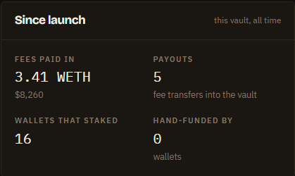 MeadVault_RH's tweet photo. Also 16 wallets have now provided Liq (staked) to MEAD while earning the initial fees.

Just how @MEADGod envisioned https://t.co/cVchHzFbrE