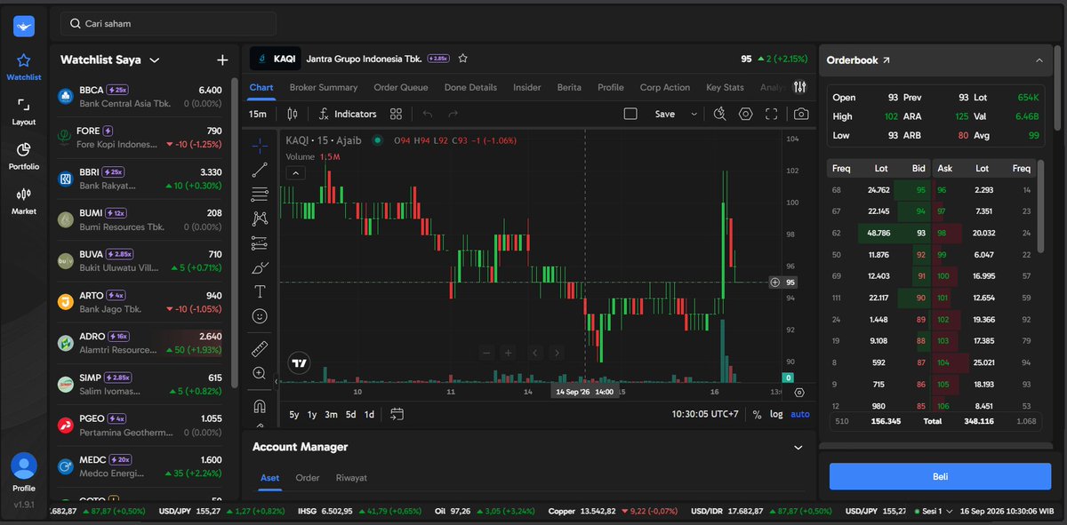 distysanuri's tweet photo. Kalau tekanan jual mulai kelihatan, gue biasanya nggak langsung ambil kesimpulan. Lihat dulu broker flow di Ajaib Terminal, karena data transaksi bisa kasih sudut pandang lain. #ajaibterminal https://t.co/Yu9cxD6kSs