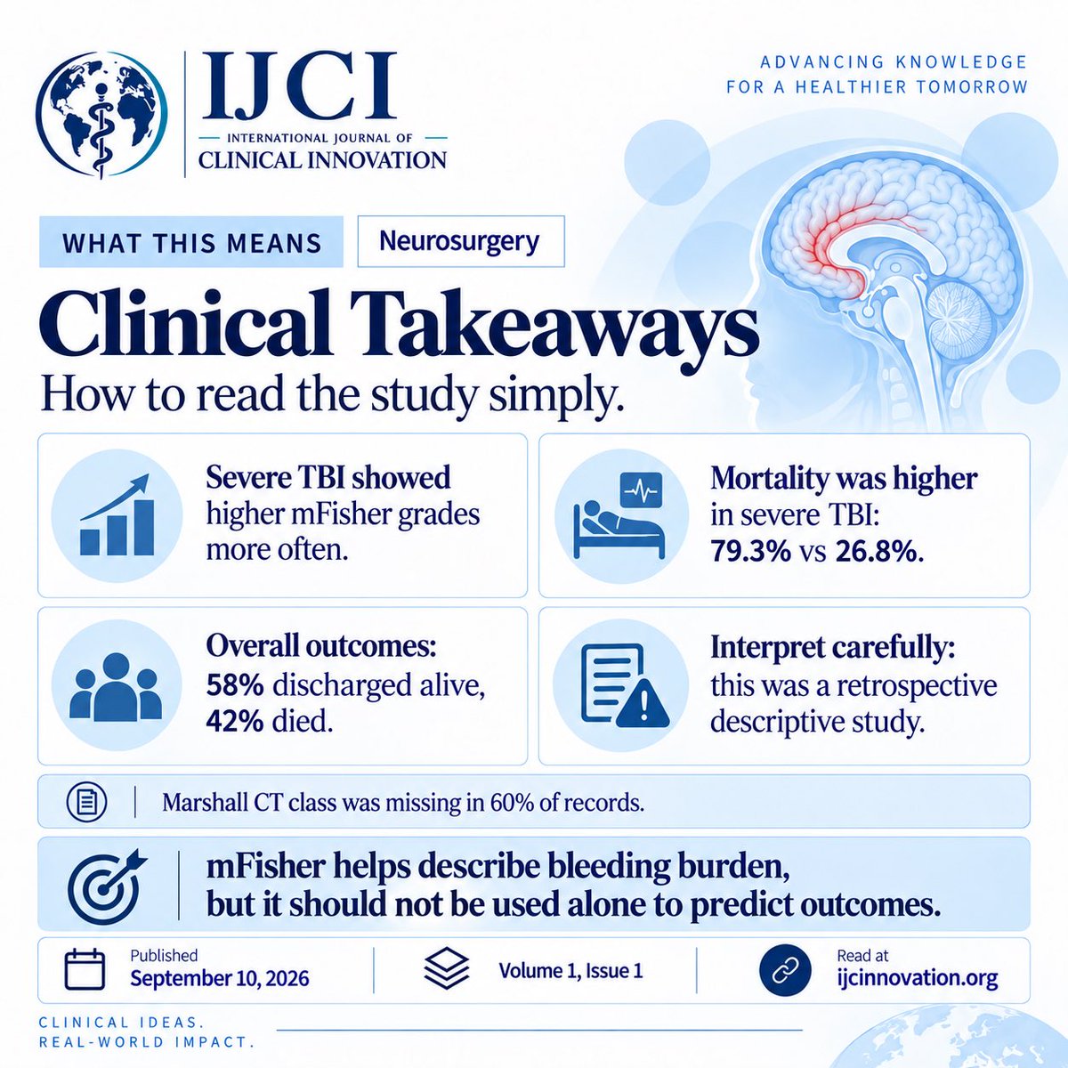 IJCInnovation's tweet photo. The Modified Fisher (mFisher) Scale helps quantify subarachnoid blood on CT and assess risk of cerebral vasospasm. 🧠

This IJCI study explores mFisher grading and clinical outcomes in hospitalized patients with brain injury.

🔗 https://t.co/OOD1t8v7c1

#Neurosurgery https://t.co/8p6Z5NtAFE