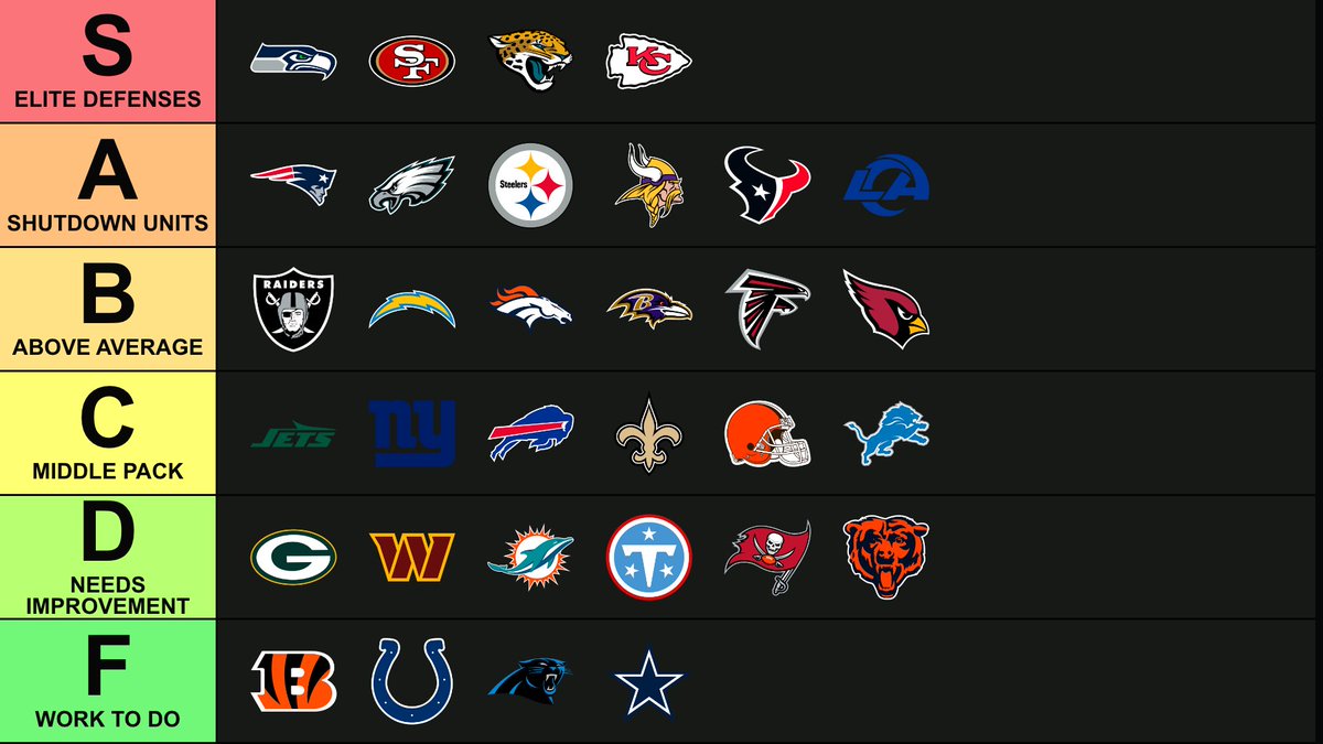 ScapeGOATApp's tweet photo. Top 5 NFL Defenses heading into week 2 💪 https://t.co/HmHGjAYR5L