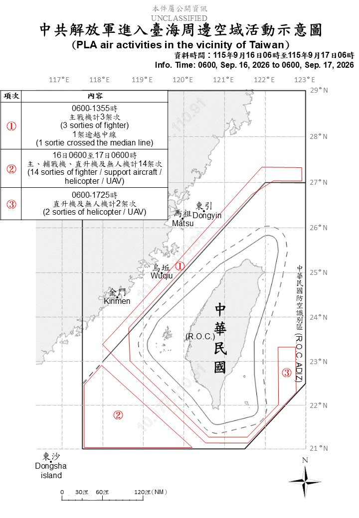 MoNDefense's tweet photo. 19 sorties of PLA aircraft, 8 PLAN vessels and 2 official ships operating around Taiwan detected up until 6 a.m. (UTC+8) today. 17 out of 19 sorties entered Taiwan’s northern, southwestern and eastern part ADIZ. #ROCArmedForces have monitored the situation and responded. https://t.co/ERRM0JAfmd