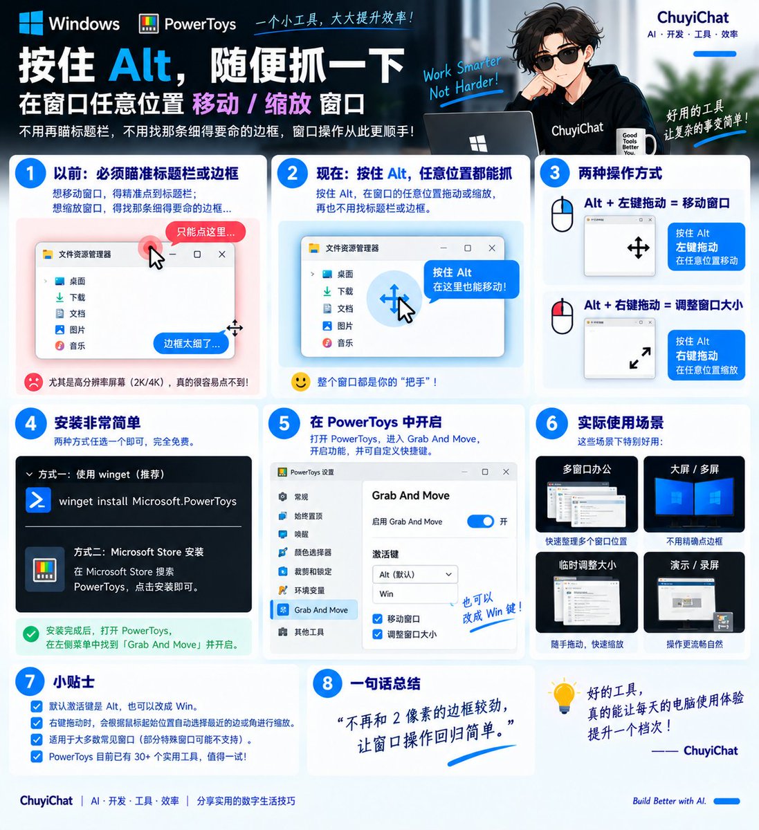 ChuyiChat's tweet photo. Windows 调窗口大小最烦的地方：

鼠标得精准对准那条细得要命的边框 😂

PowerToys 里有个 Grab And Move，我觉得大屏/多屏用户���以直接开。

开启以后：

Alt + 鼠标左键拖动
→ 在窗口任意位置移动窗口

Alt + 鼠标右键拖动
→ 在窗口任意位置调整窗口大小

不用找标题栏，也不用瞄窗口边缘。

特别是 2K / 4K 屏幕，或者同时开一堆窗口的时候，顺手很多。

安装：
winget install Microsoft.PowerToys

然后在 PowerToys 里打开：
Grab And Move

微软现在 PowerToys 已经塞了 30+ 个这种小工具，
有些功能真应该直接进 Windows。

具体怎么用我整理到图里了👇