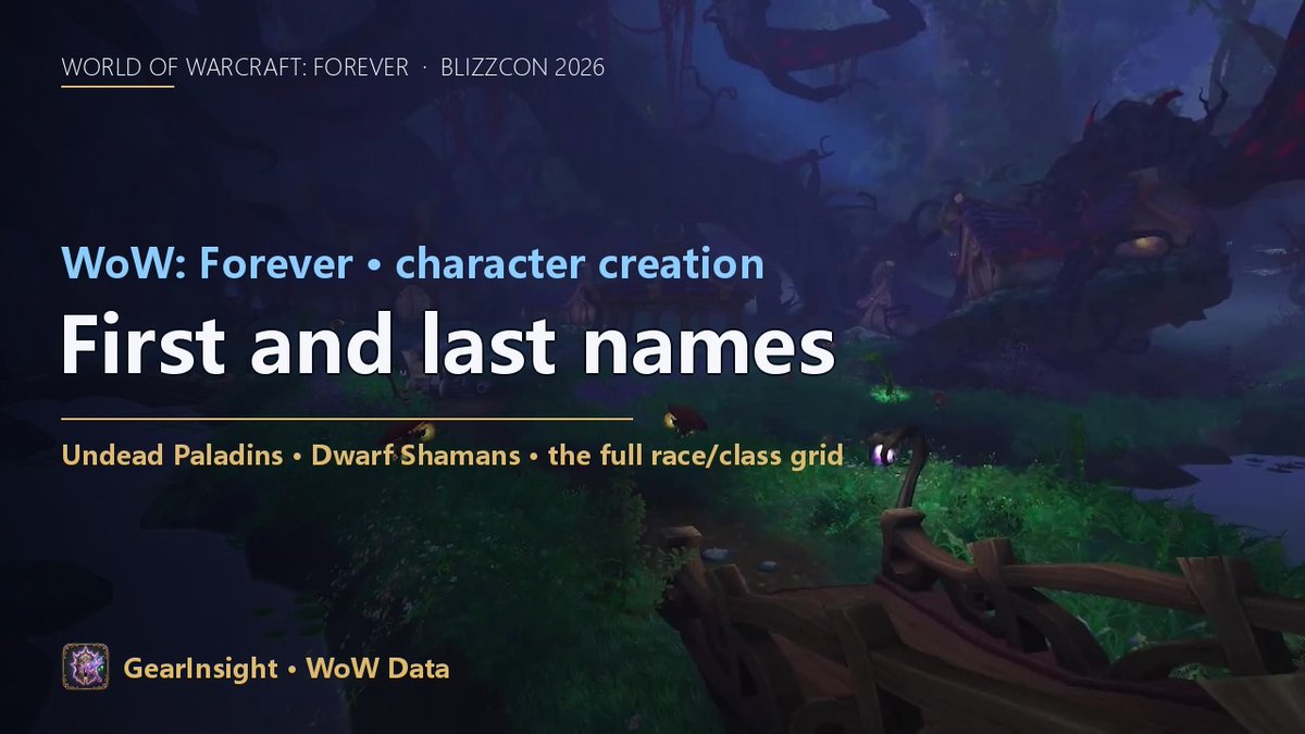 GearInsightApp's tweet photo. WoW: Forever character creation (demo stations):

• first + last names, both required
• new combos: Human Hunter, Dwarf Shaman, Gnome Priest, Orc Mage, Troll Warlock, Undead Paladin
• Fear Ward baseline for every Priest

https://t.co/ClowvjfZip
#WoWForever https://t.co/GBG1XBPO8f