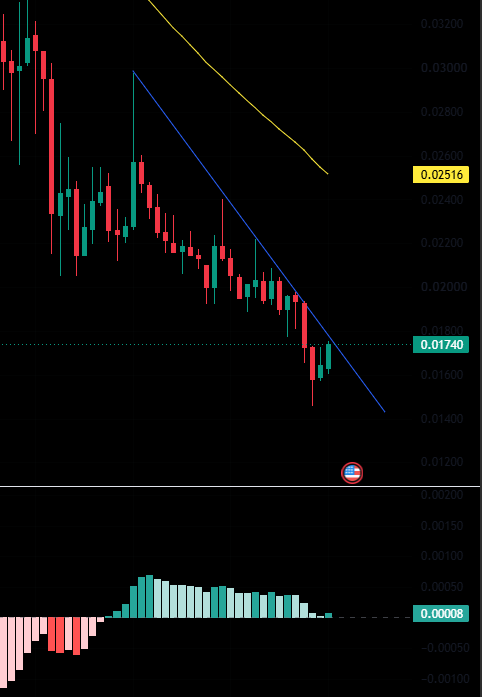 NftMembers's tweet photo. basecat:native 

WAITING FOR BREAKOUT🥱 https://t.co/6YU78cWiuG